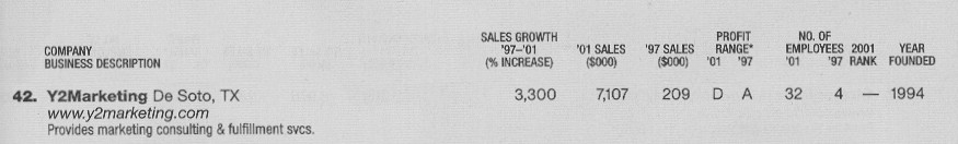 Inc 500 2002 listing row: 42. Y2Marketing, De Soto, TX. Sales growth 1997 to 2001: 3,300%. 2001 sales $7,107,000. 1997 sales $209,000. Employees 32 in 2001, 4 in 1997. Founded 1994.